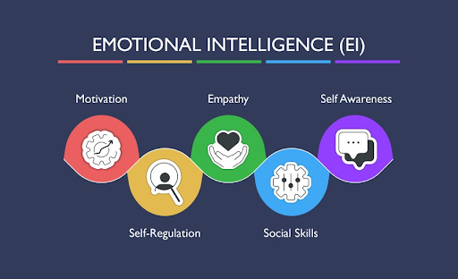 Emotional Intelligence