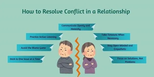 Relationship
