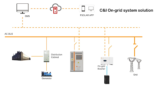 C&I energy storage solution